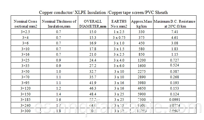 Frequency Conversion Cable